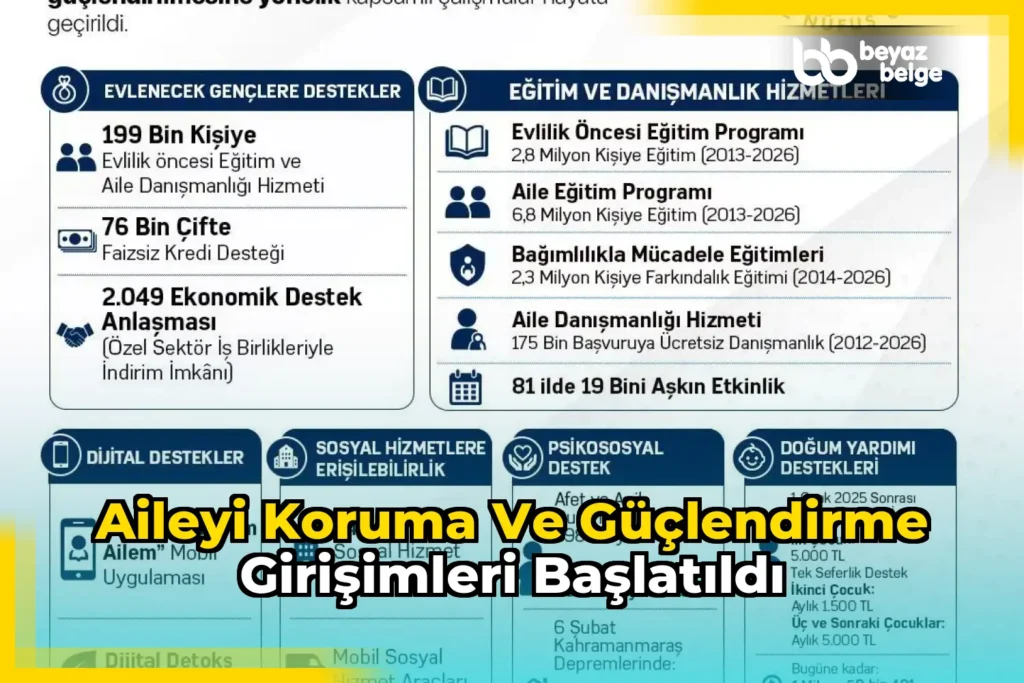Aileyi koruma ve güçlendirme girişimleri başlatıldı