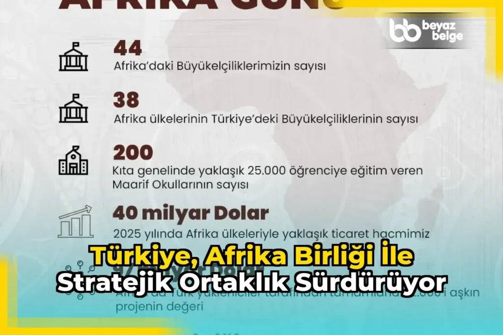 Türkiye, Afrika Birliği ile stratejik ortaklık sürdürüyor