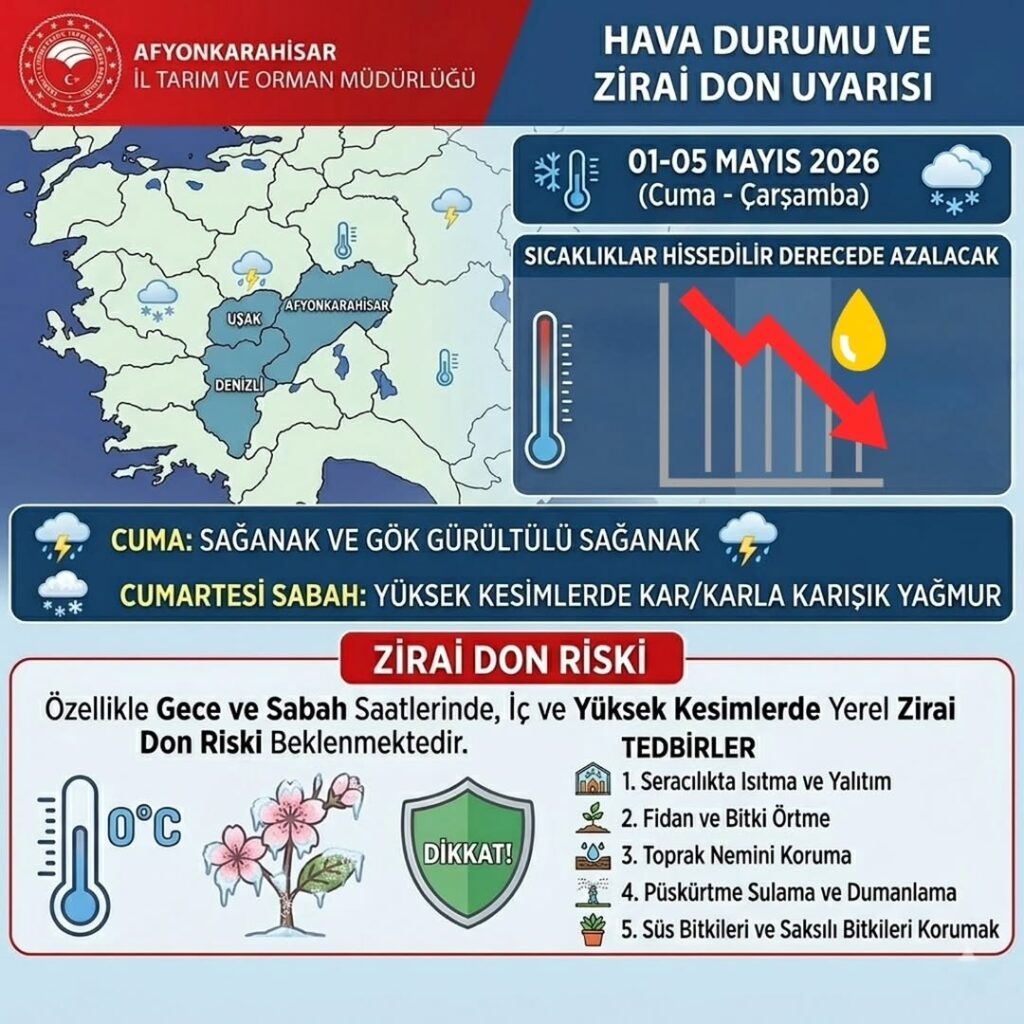 Afyonkarahisar İl Tarım Ve Orman Müdürlüğü’nden Hava Durumu ve Zirai Don Uyarısı