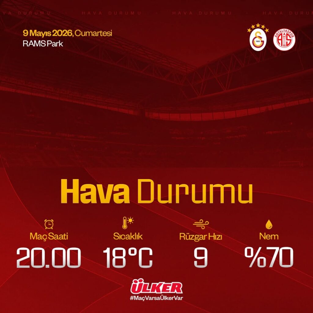 Galatasaray – H. Antalyaspor Maçı Hava Durumu