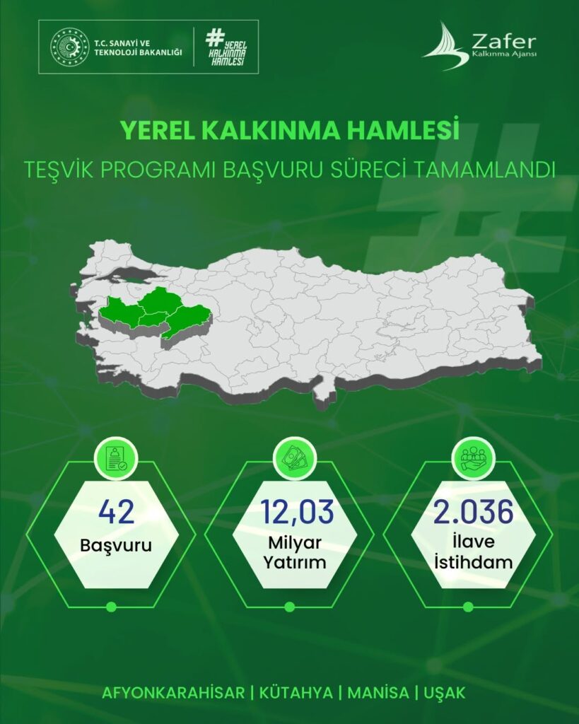 TR33 Bölgesi’nde Yerel Kalkınma Hamlesi’ne Güçlü Başvuru!