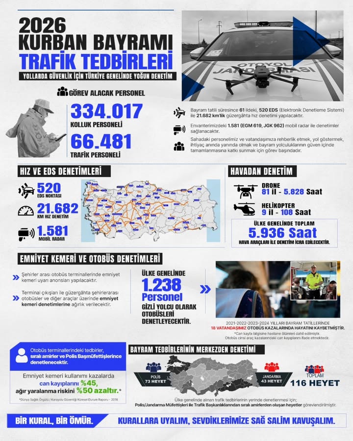 Bayram Süresince Trafik Tedbirleri Yoğun Şekilde Sürdürülüyor
