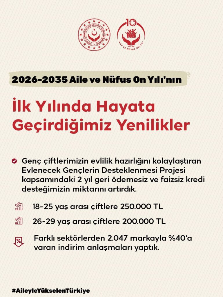 Aile ve Nüfus On Yılı’nın İlk Girişimleri Başladı