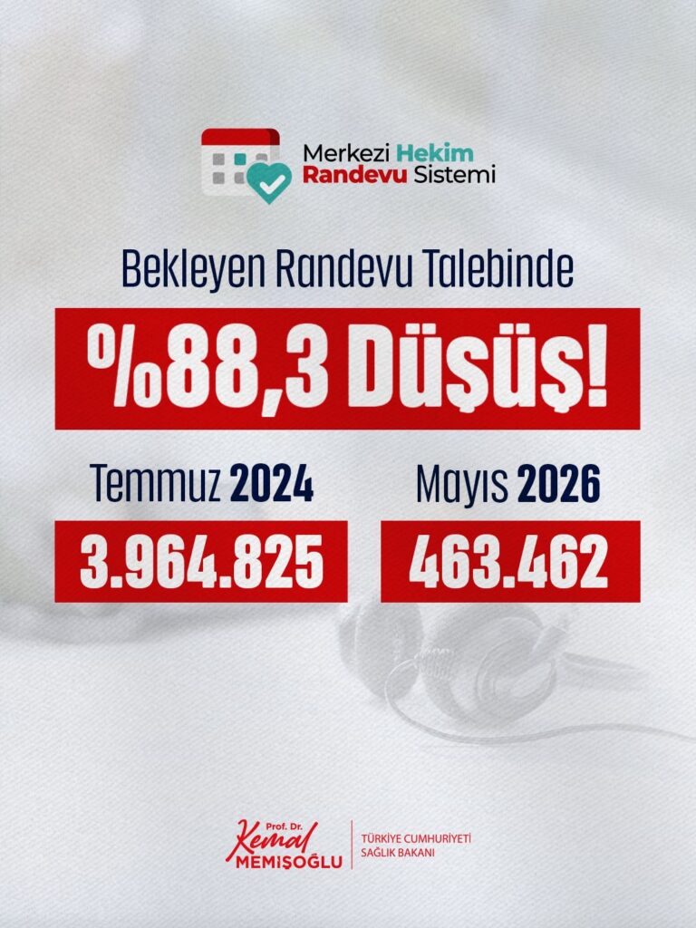 Türkiye’de randevu bekleyenlerin sayısı düştü