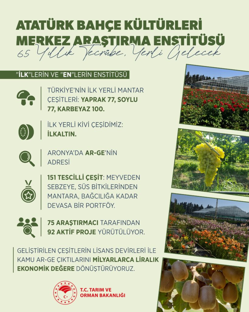 Atatürk Bahçe Kültürleri Enstitüsü Tarımda Öncü