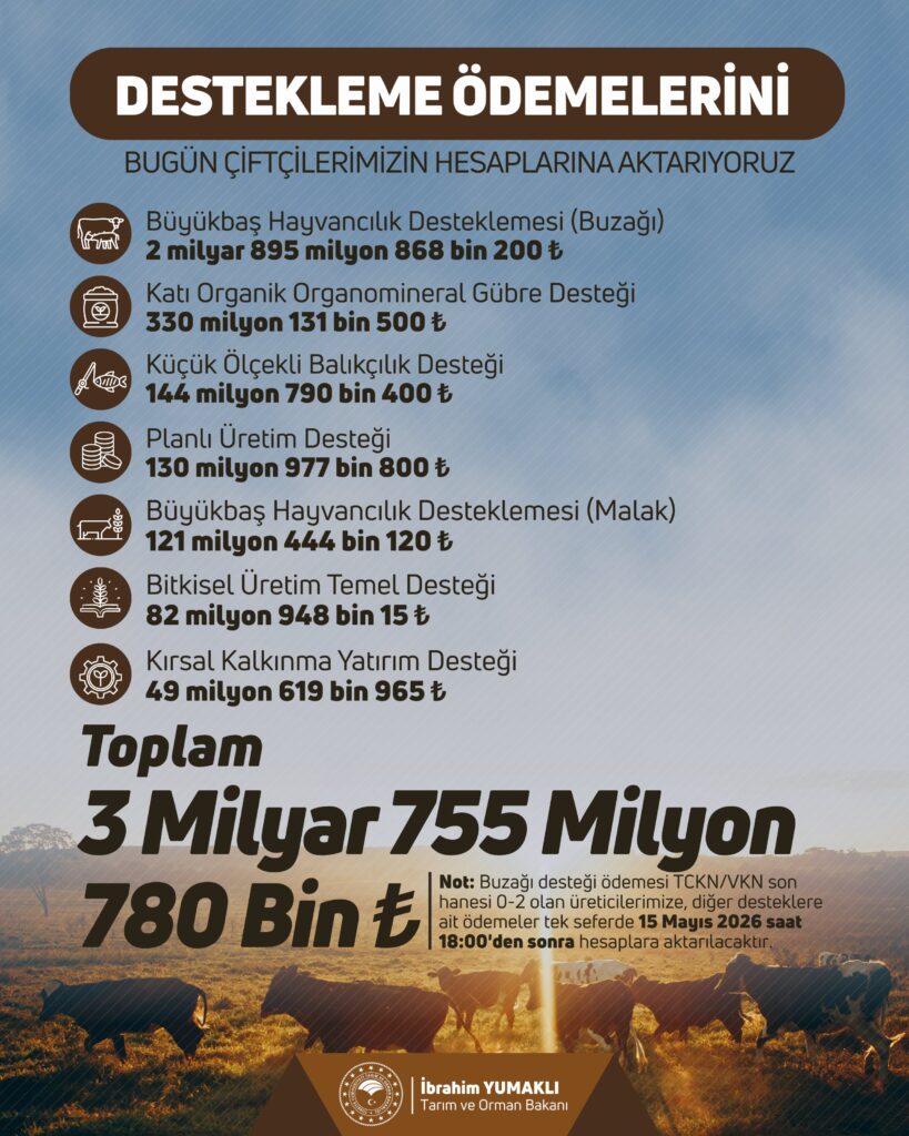 Çiftçilere 3,755 milyar TL tarımsal destek ödemesi