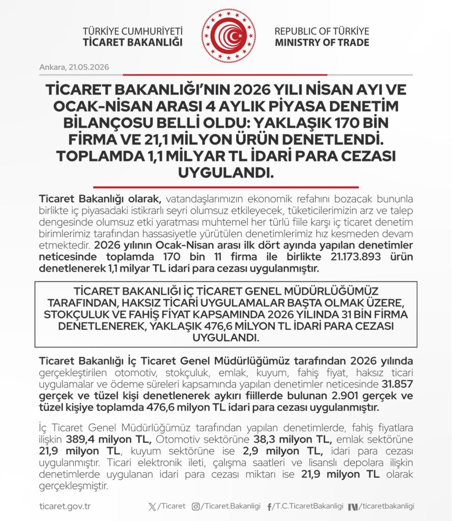 Ticaret Bakanlığı’nın Nisan 2026 denetim raporu açıklandı