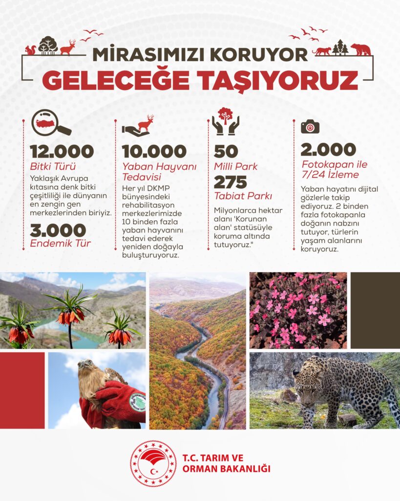 Doğal zenginliğimizin korunmasına dair mesajlar