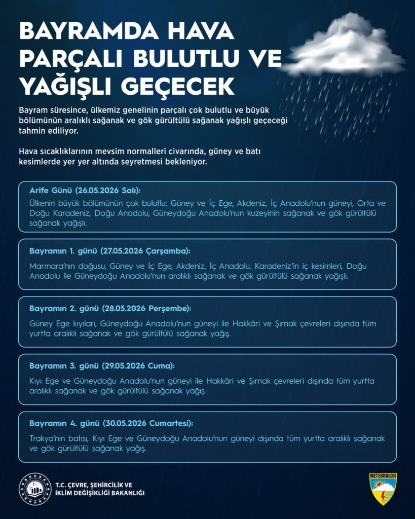 Kurban Bayramı’nda yağışlı hava bekleniyor