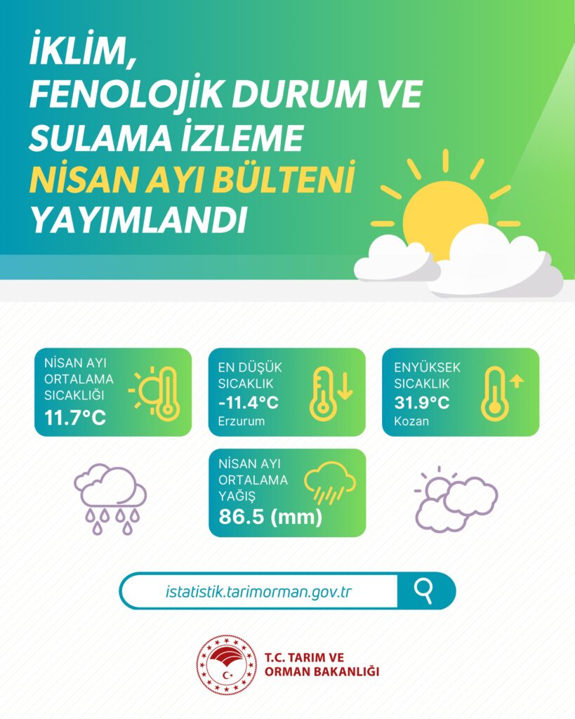 2026 İklim Fenolojik Durum Verileri Açıklandı