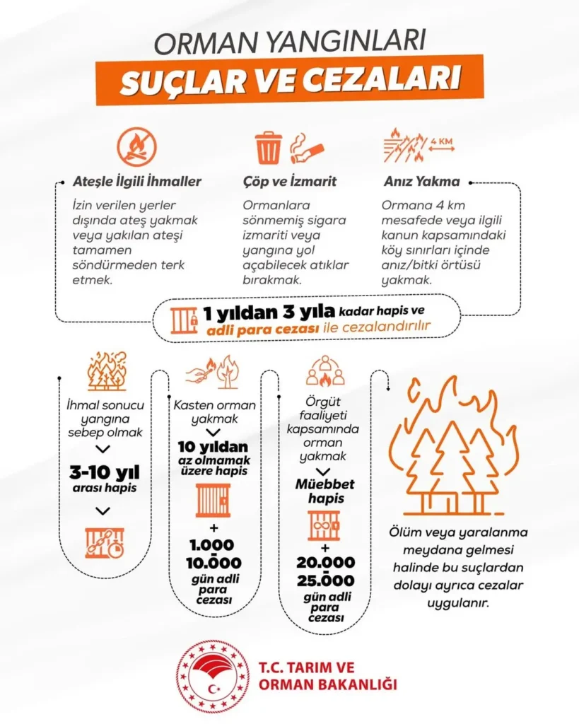 Doğa Koruma Ve Milli Parklar Afyonkarahisar’dan Önemli Uyarı: Doğa Tahribatına Engel Olalım!