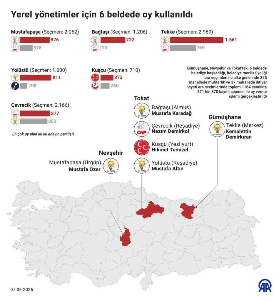 Sandık Sonuçları Açıklandı: Millet Kiminle Devam Etmek İstiyor?