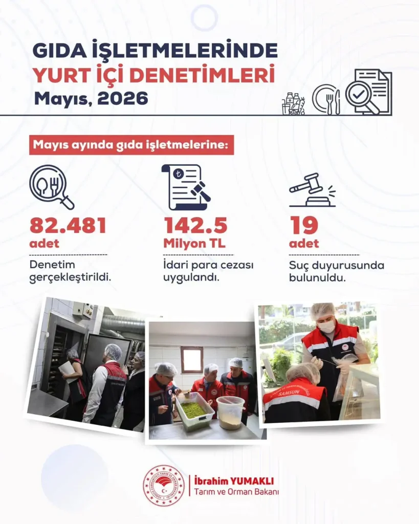 Yurt Genelinde 82 Bin 481 Gıda Denetimi Yapıldı!