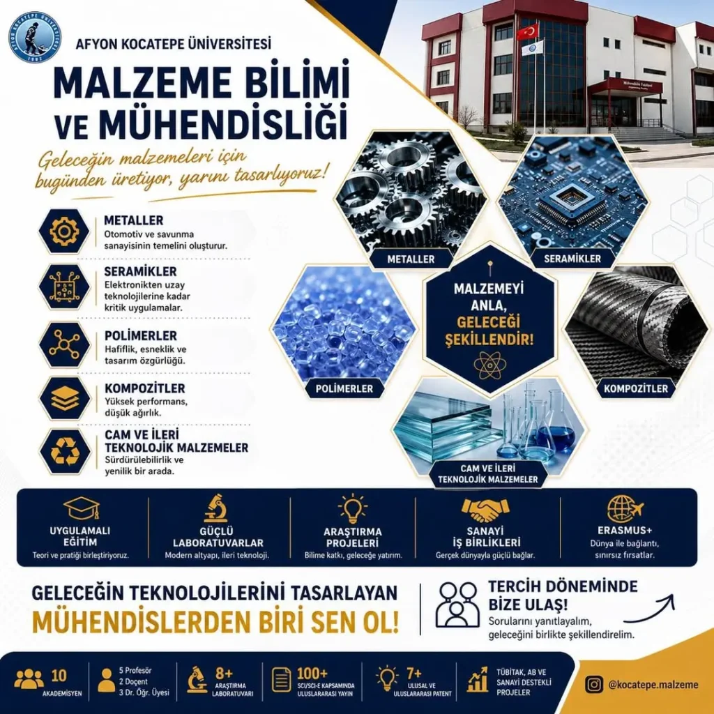 Hangi Malzemelerle İlgileniyoruz?