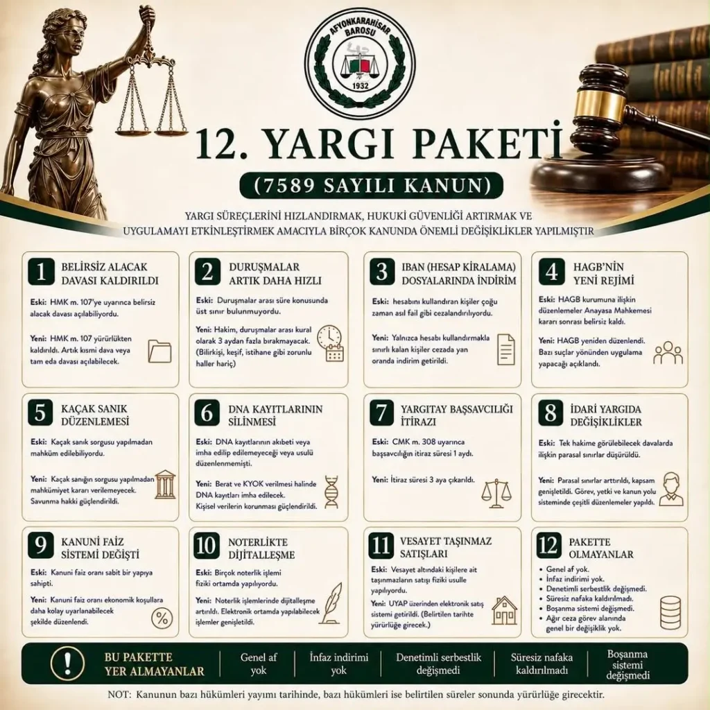 31.07.2026 Tarihli ve 33326 Sayılı Resmî Gazete’de Yayımlanan 12. Yargı Paketi İle Yapılan Değişiklikler