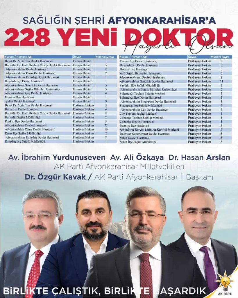Afyonkarahisar’a Sağlık Bakanlığı Tarafından 130. Dönem Hekim Takviyesi Yapılacak
