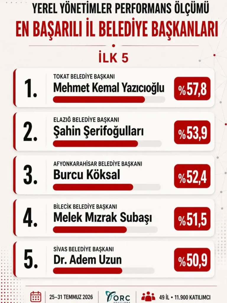 Afyonkarahisar Belediye Başkanı Burcu Köksal’dan Hizmet Açıklaması