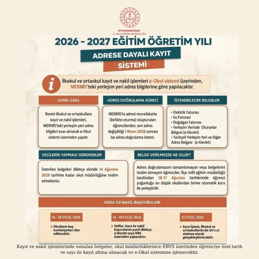 Afyonkarahisar İl Milli Eğitim Müdürlüğü’nden Önemli Duyuru: 2026-2027 Eğitim Öğretim Yılı Kayıt Sistemi Değişiyor