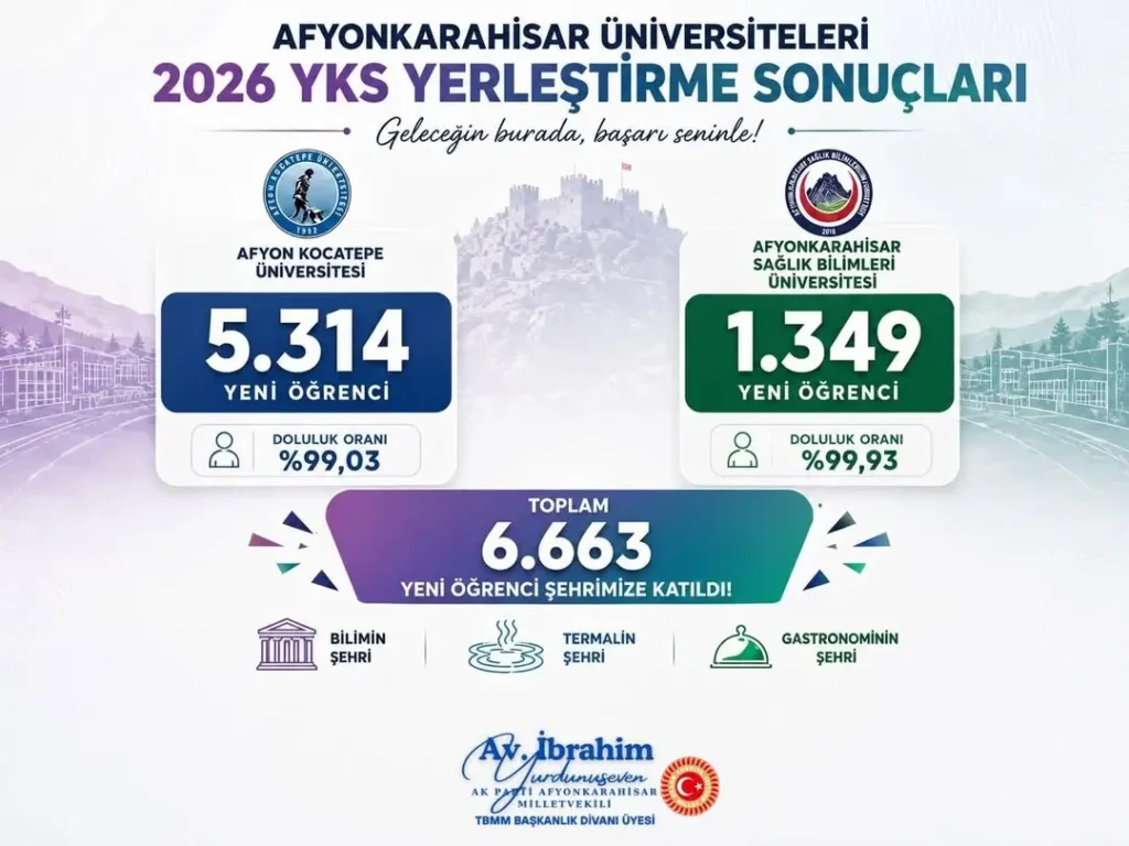 Ak Parti Afyonkarahisar Milletvekili İbrahim Yurdunuseven’den YKS Yerleştirme Sonuçları Açıklaması