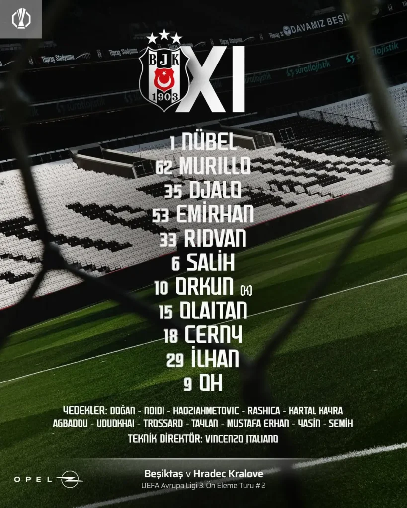 Beşiktaş’ın Hradec Kralove Maçındaki İlk 11’i Belli Oldu!