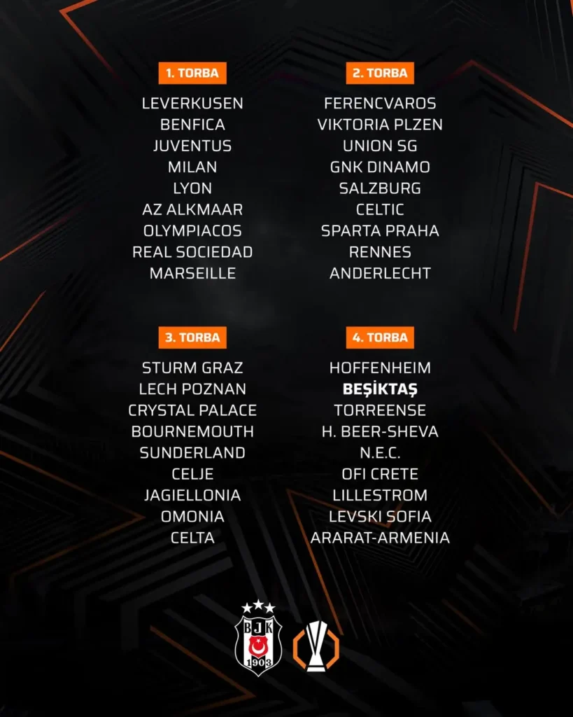 Beşiktaş’ın UEFA Avrupa Ligi Kura Çekimi Bugün!
