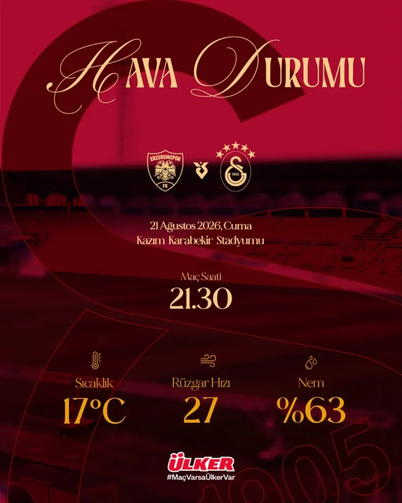 Galatasaray – BB Erzurumspor Maçı Hava Durumu