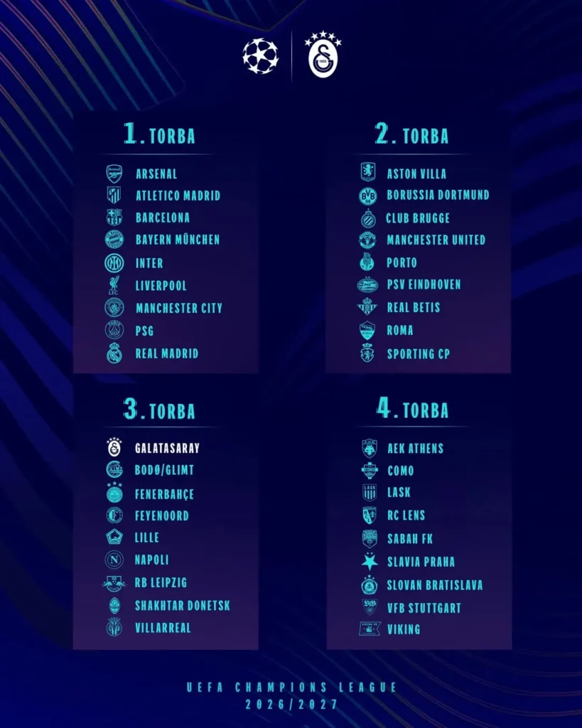 UEFA Şampiyonlar Ligi 2026/27 Sezonu Kura Çekimi için Geri Sayım Başladı!