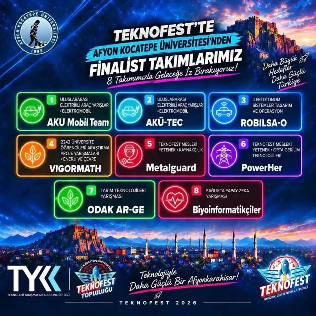 Afyon Kocatepe Üniversitesi TEKNOFEST 2026 Finallerinde 8 Takımla Başarıya Ulaştı!