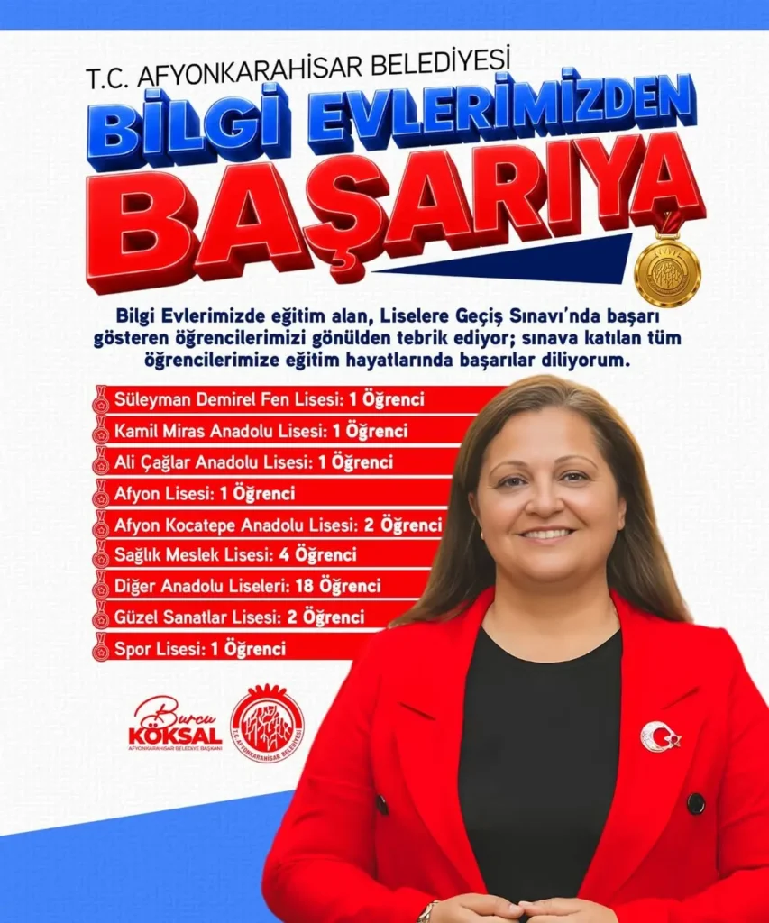 Afyonkarahisar Belediyesi’nden Öğrencilere Tebrik Mesajı
