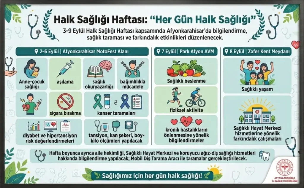 Afyonkarahisar’da Halk Sağlığı Haftası Etkinlikleri Düzenlenecek