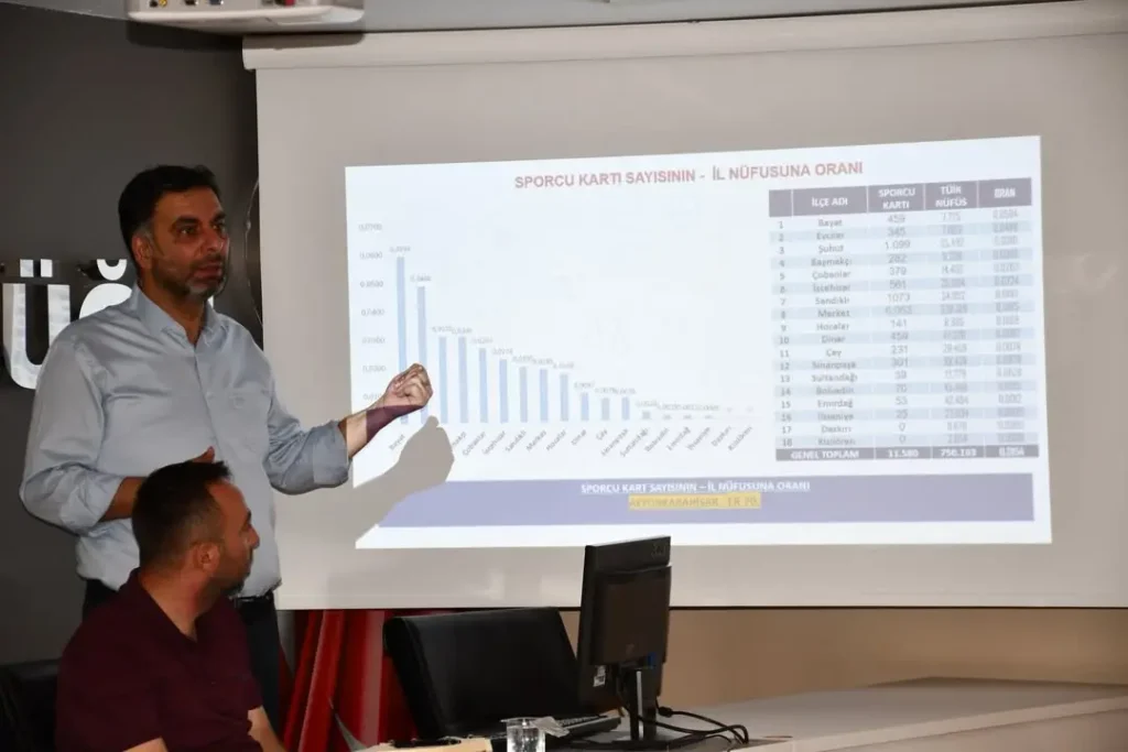 Afyonkarahisar Gençlik ve Spor İl Müdürlüğü’nün Spor Hizmetleri Değerlendirme Toplantısı
