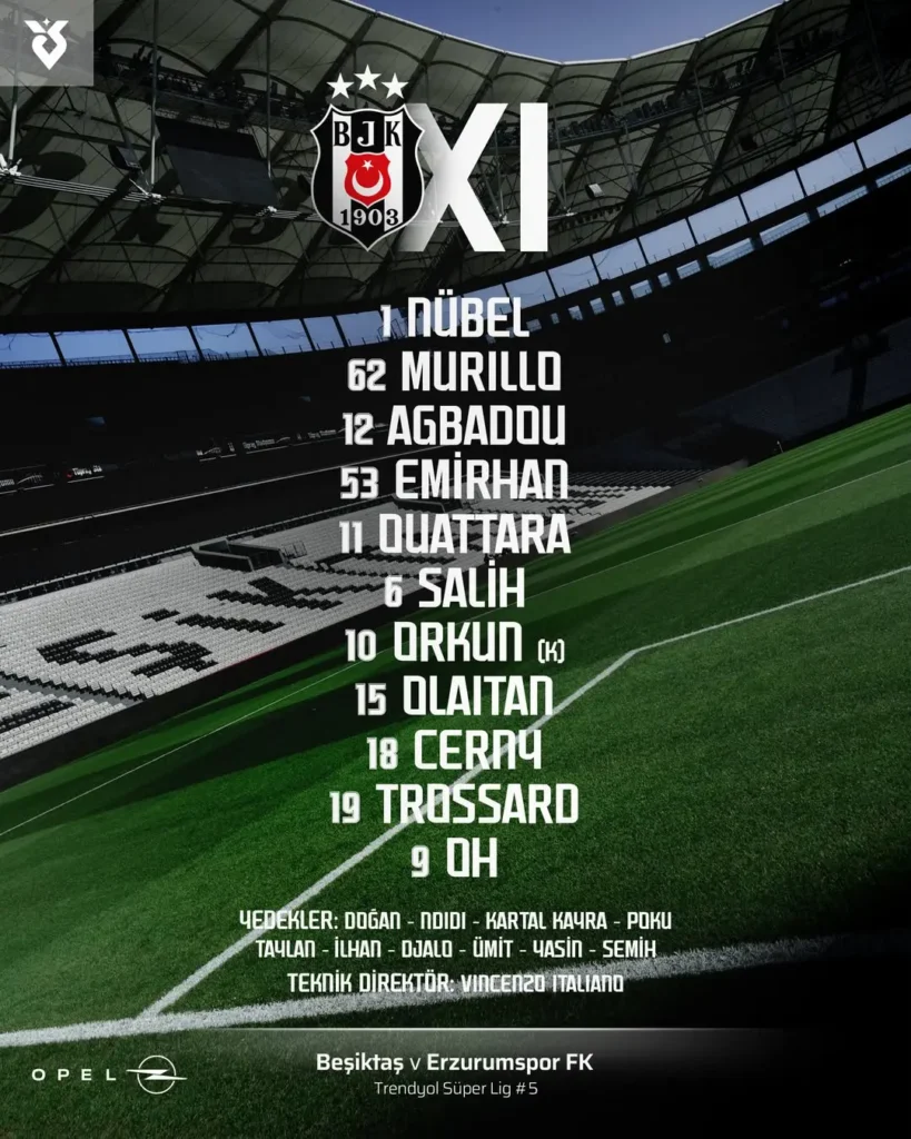 Beşiktaş’ın Erzurumspor FK karşısındaki ilk 11’i belli oldu