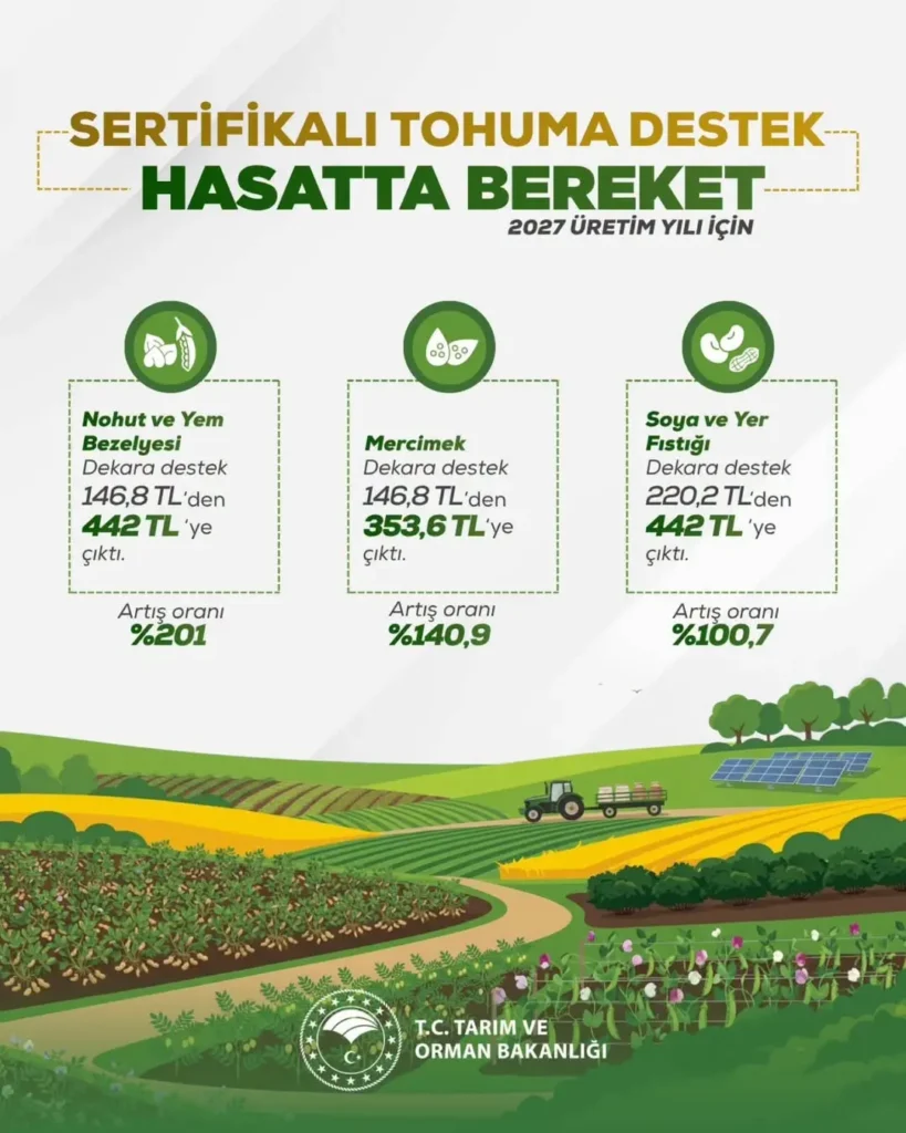 Sertifikalı Tohuma Destek Veren Afyonkarahisar İl Tarım Ve Orman Müdürlüğü
