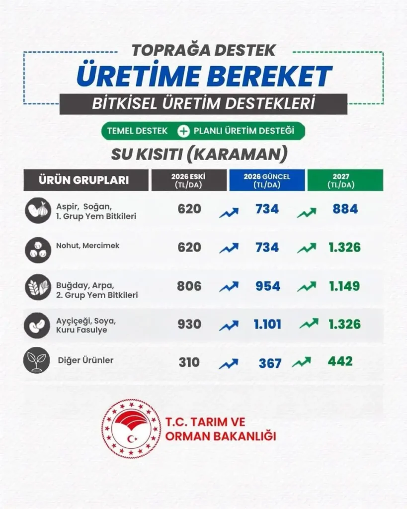 2026 ve 2027 destek katsayıları güncellendi