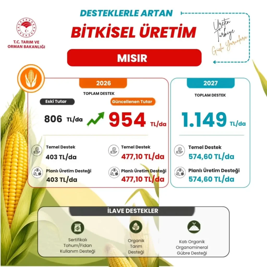 2027 Bitkisel Üretim Destekleri Duyuruldu