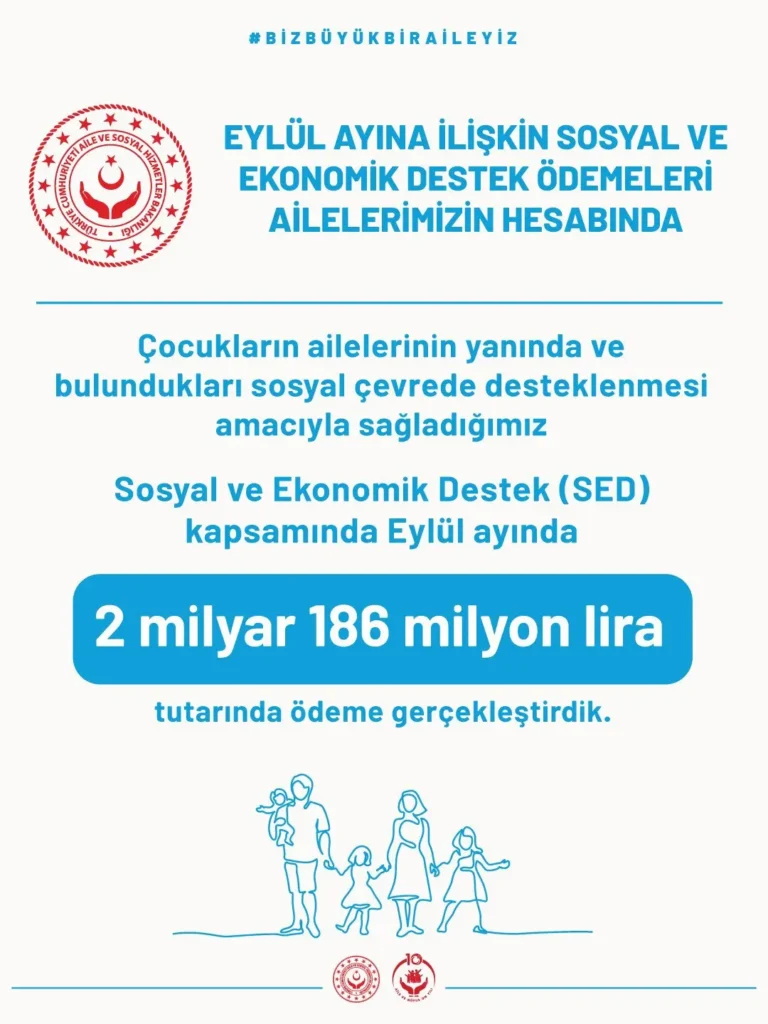 Ailelere Eylül ayında 2,2 milyar lira destek