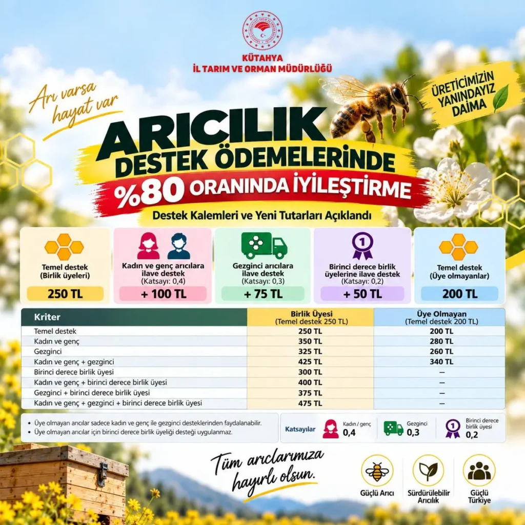 Arıcılık Destek Ödemelerinde İyileştirme Yapıldı