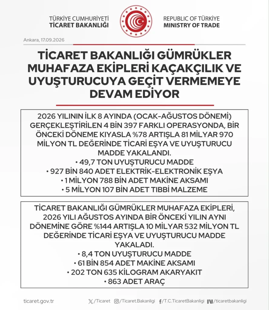 Gümrük Muhafaza Ekipleri Kaçakçılıkla Mücadeleye Devam Ediyor