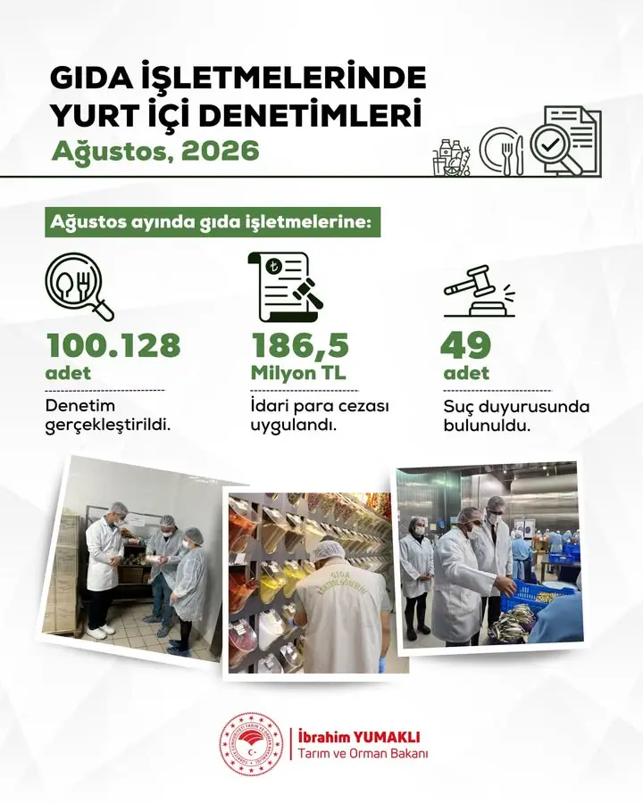 Isparta’da Gıda Denetimleri Devam Ediyor