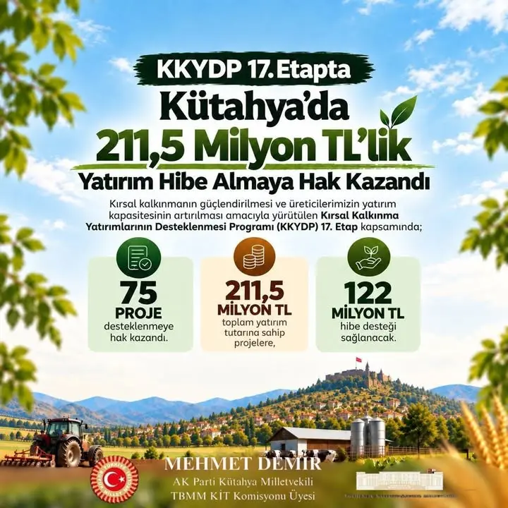 Kütahya’ya 211,5 milyon TL’lik yatırım desteği