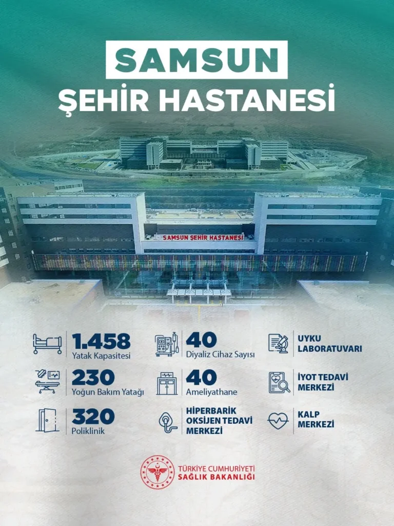 Samsun Şehir Hastanesi 1458 Yatak Kapasitesiyle Açıldı