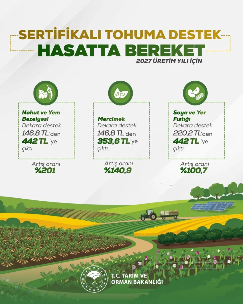 Sertifikalı tohum desteğiyle üretim artışı hedefleniyor