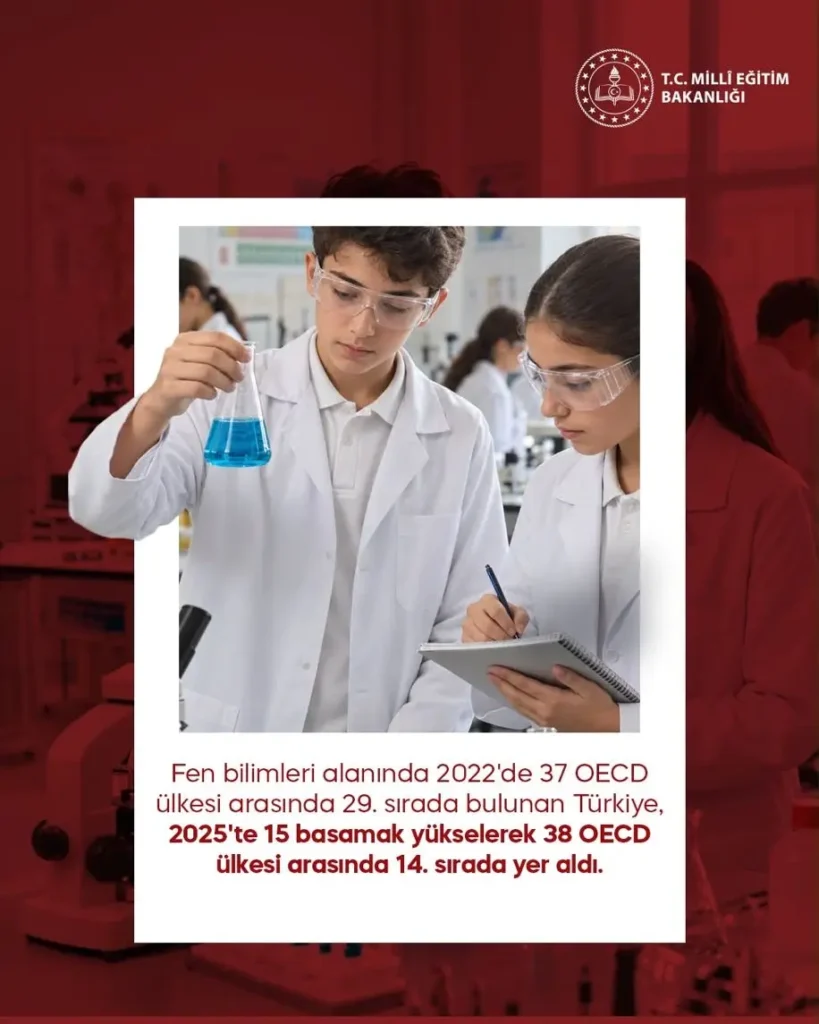 Türkiye PISA 2025 sonuçlarında 14’üncü sırada