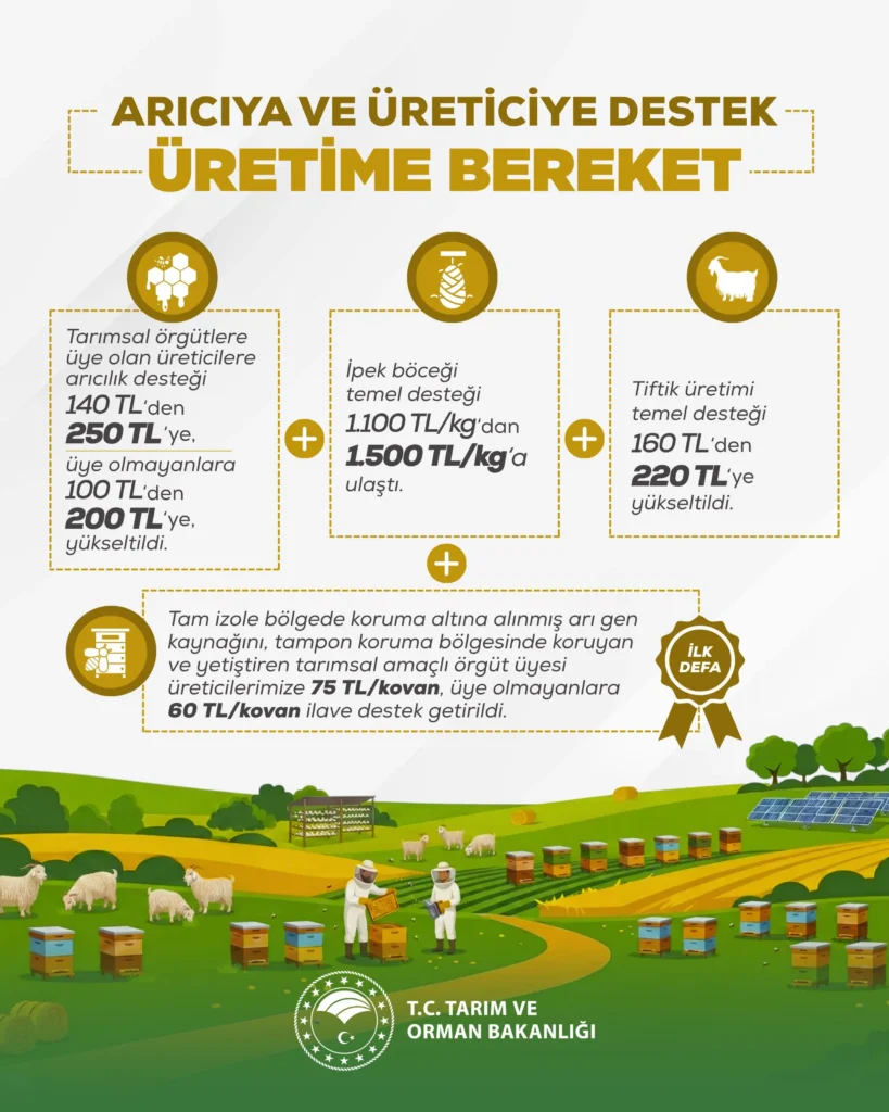 Üreticilere her alanda destek verileceği belirtildi