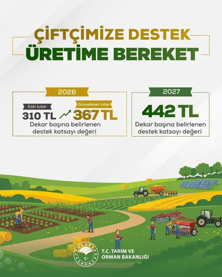 Uşak’ta Çiftçilere Destek Katsayıları Güncellendi