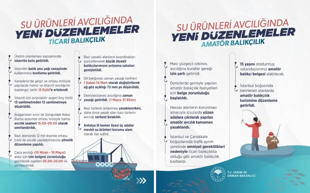 Yeni balıkçılık düzenlemeleri denizleri korumayı hedefliyor